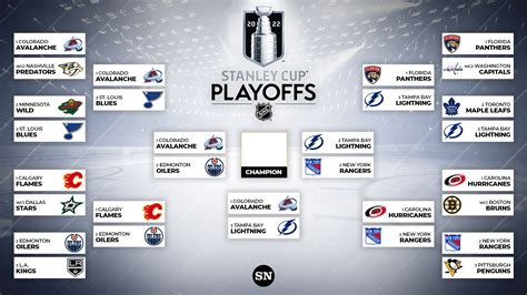 ntl standings|nhl scores and standings today.